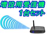 ビデオトランスミッター【トランスビジョンPro 増設用受信機】